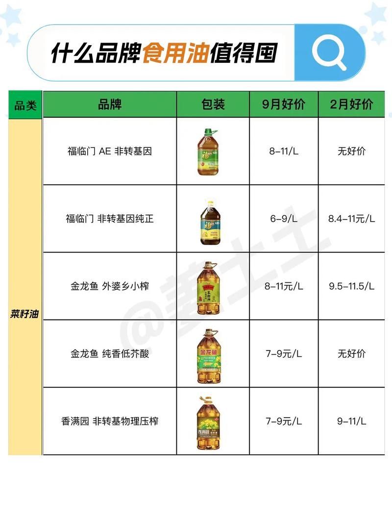4L和5L桶裝的價格差異大嗎：4l和5l桶裝產品的價格差異