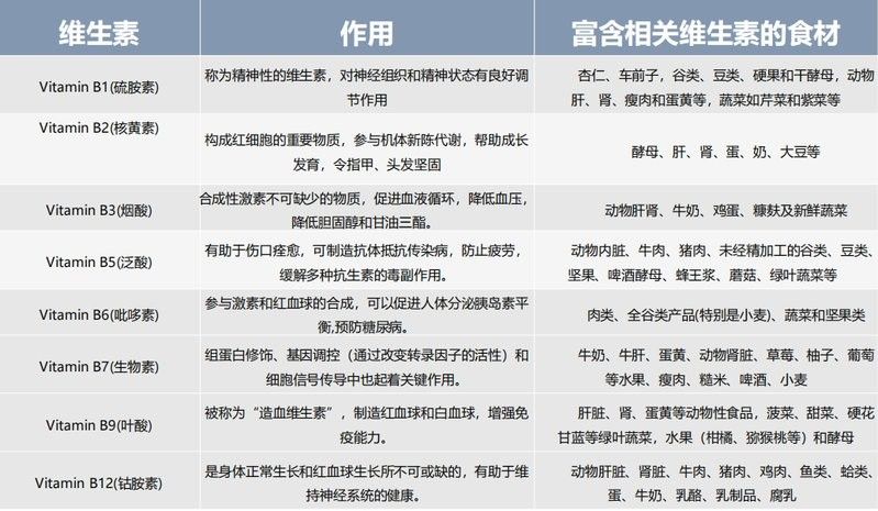 如何檢測龍魚是否缺乏維生素：龍魚缺乏維生素怎么辦