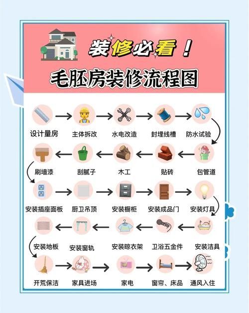 春秋季裝修有哪些技巧：春秋季裝修有哪些優(yōu)勢(shì)