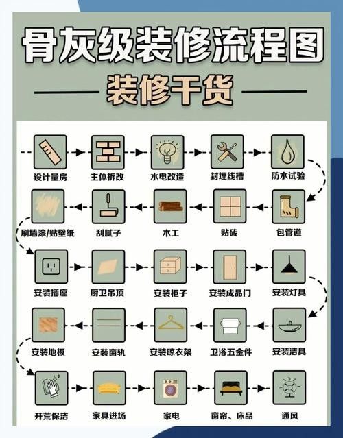 春秋季裝修有哪些技巧：春秋季裝修有哪些優勢