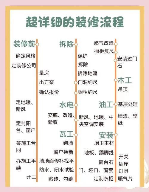 春秋季裝修有哪些技巧：春秋季裝修有哪些優勢