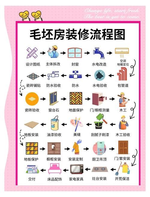 春秋季裝修有哪些技巧：春秋季裝修有哪些優(yōu)勢(shì)