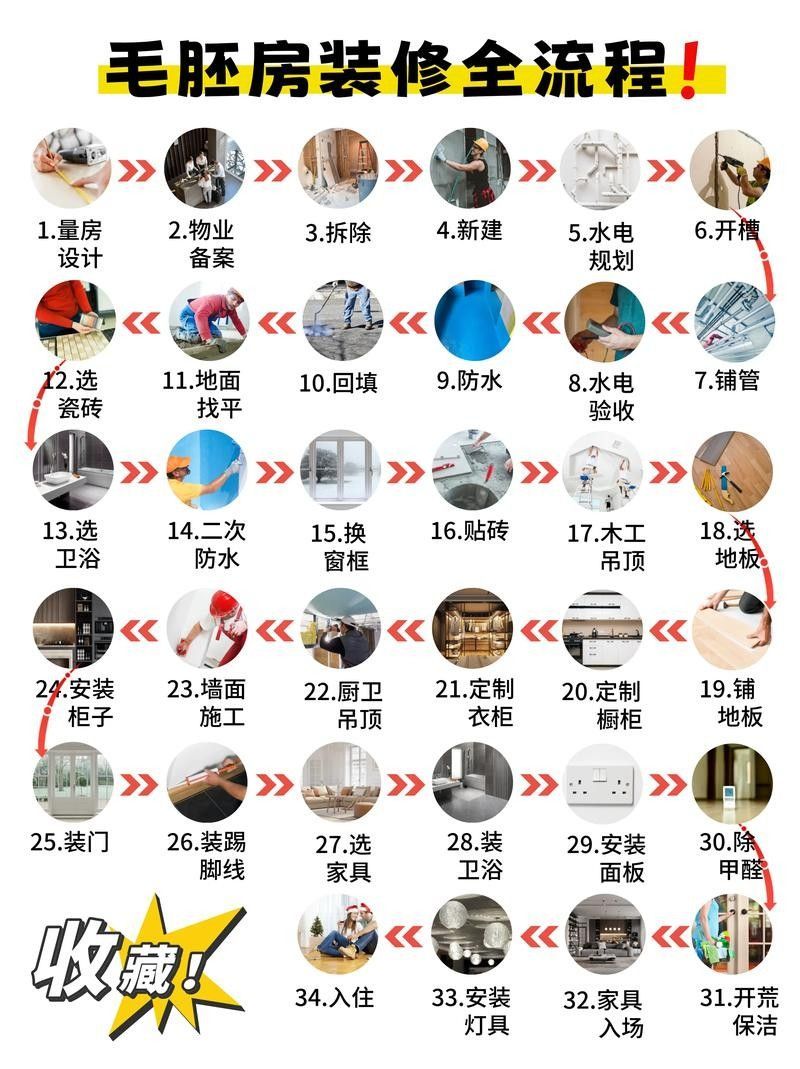 春秋季裝修有哪些技巧：春秋季裝修有哪些優(yōu)勢(shì)