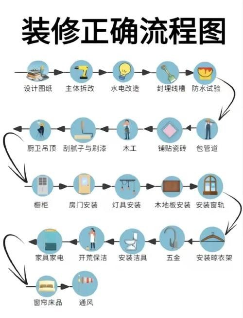 春秋季裝修有哪些技巧：春秋季裝修有哪些優勢