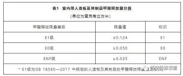 春秋季裝修有哪些技巧：春秋季裝修有哪些優(yōu)勢(shì)