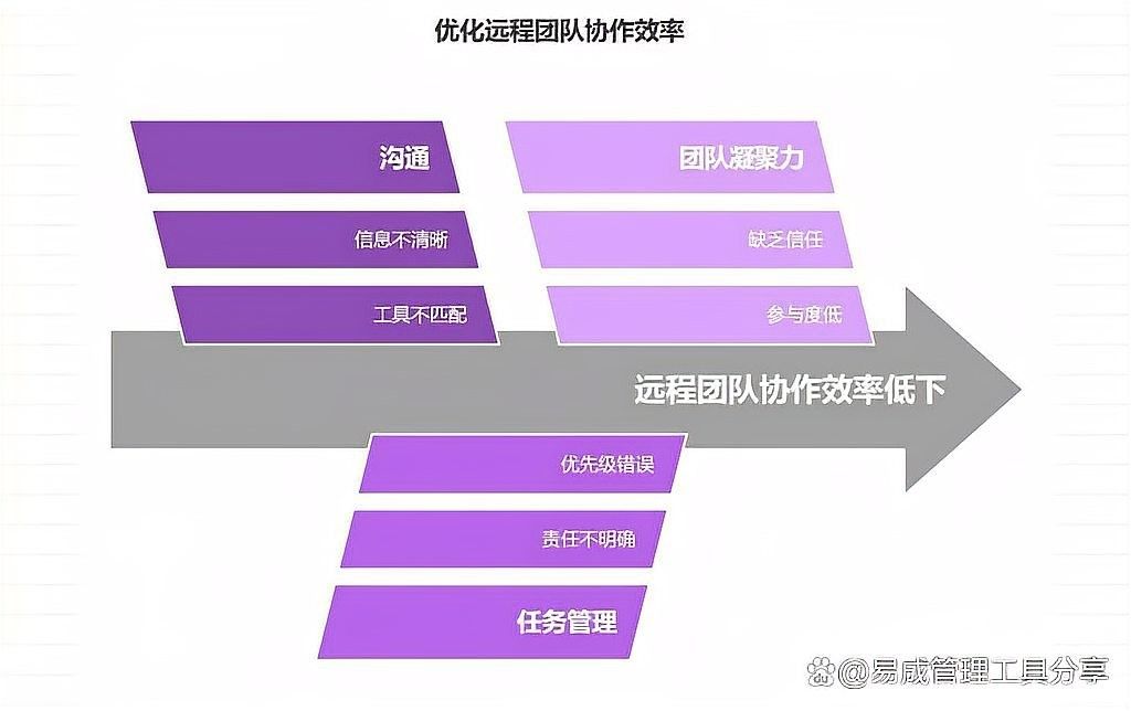 紅龍的多人協作模式如何：《龍與地下城:惡魔之石》多人協作模式在不同應用場景中展現多樣化