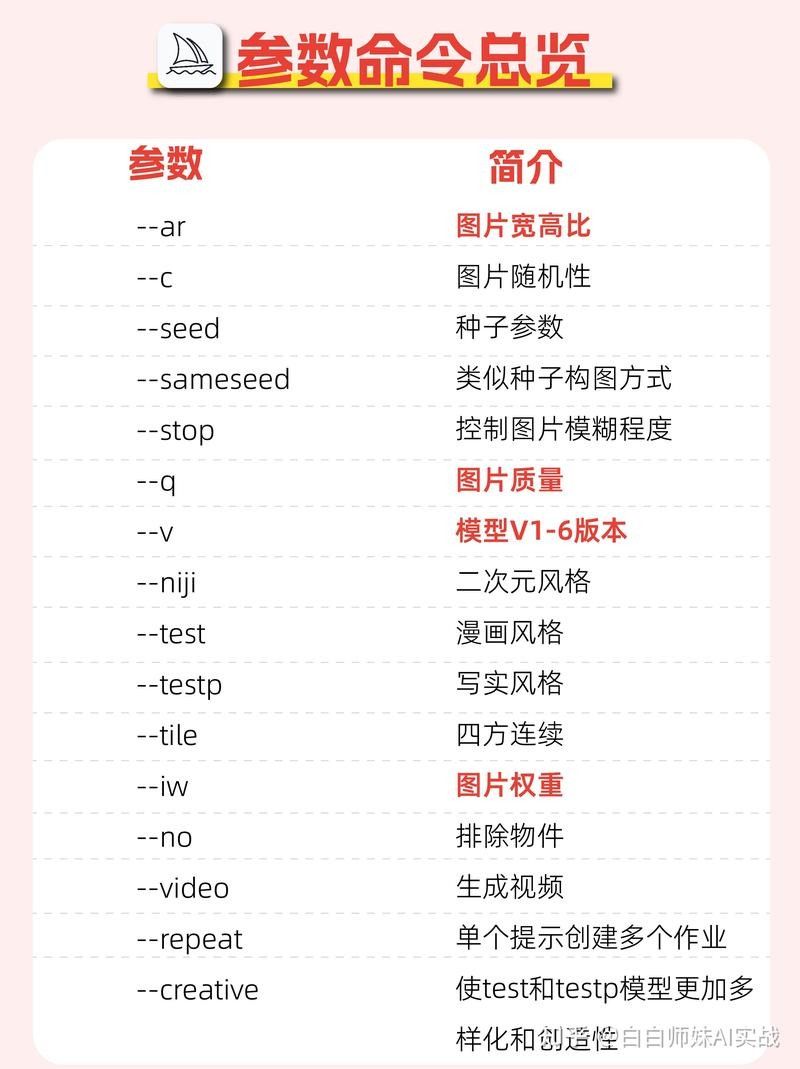 如何調整Midjourney的參數？：ai實戰，midjourney的16個參數技巧