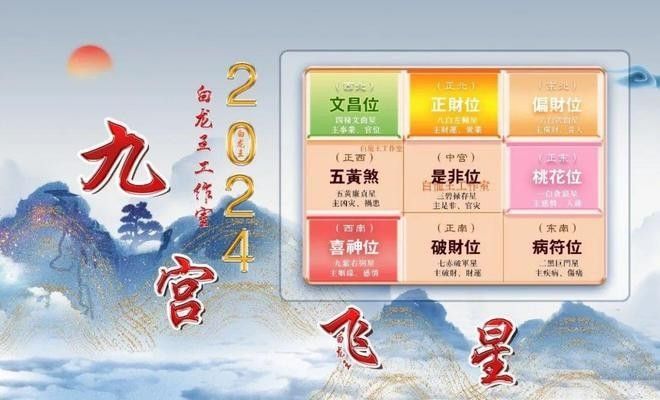 2024年哪些方位是吉位：2024年九宮飛星圖詳解和化解方法