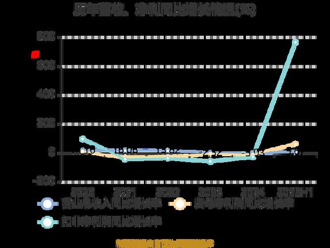 金龍魚的銷售業績如何：金龍魚2024年營收2389億元產品銷量再迎增長時代