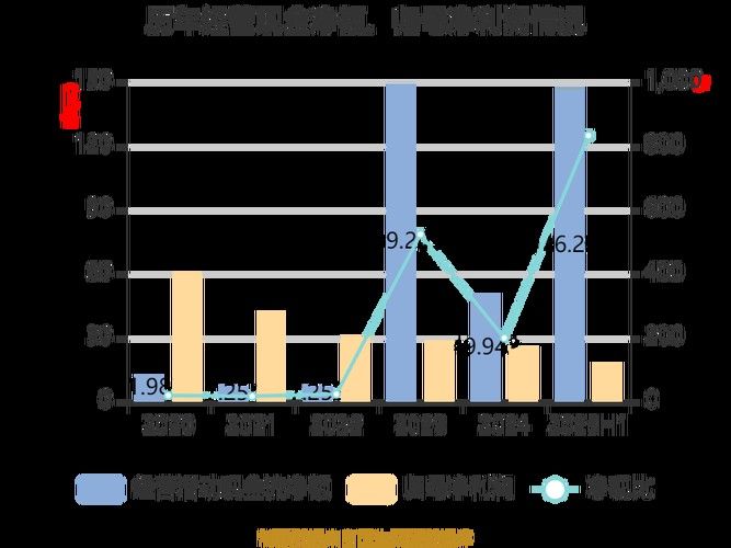 金龍魚的銷售業績如何：金龍魚2024年營收2389億元產品銷量再迎增長時代