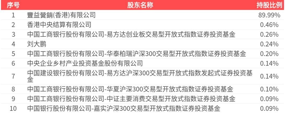 金龍魚的銷售業績如何：金龍魚2024年營收2389億元產品銷量再迎增長時代