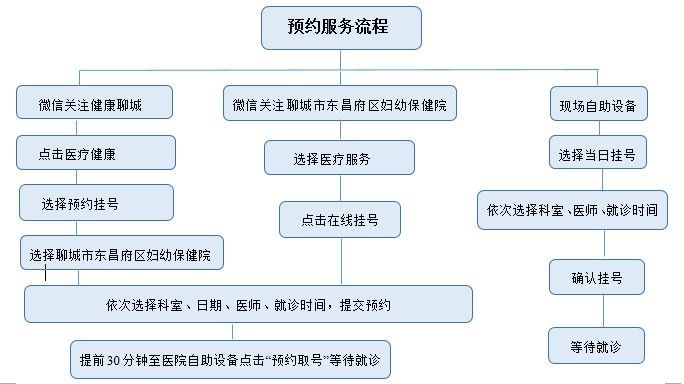 如何電話預(yù)約聊城龍魚(yú)市場(chǎng)：聊城部分機(jī)構(gòu)提供的電話預(yù)約方式及注意事項(xiàng)及注意事項(xiàng)