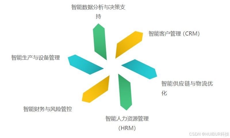 紅龍品牌如何利用AI工具降本增效？：ai技術(shù)助力企業(yè)降本增效