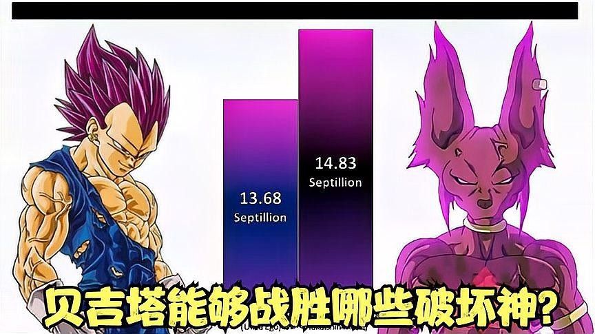 貝吉塔是如何克服自我極意的弱點？：龍珠超:貝吉塔的自我極意并非一蹴而就貝吉塔的自我極意并非一蹴而就