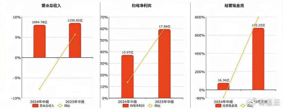 金龍魚高管持股比例是多少？：金龍魚高管具體持股比例未在搜索結果中明確披露12