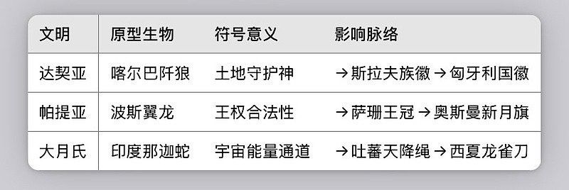 達契亞龍旗的歷史背景是什么？：達契亞龍旗歷史背景可追溯至公元前8至6世紀南俄草原
