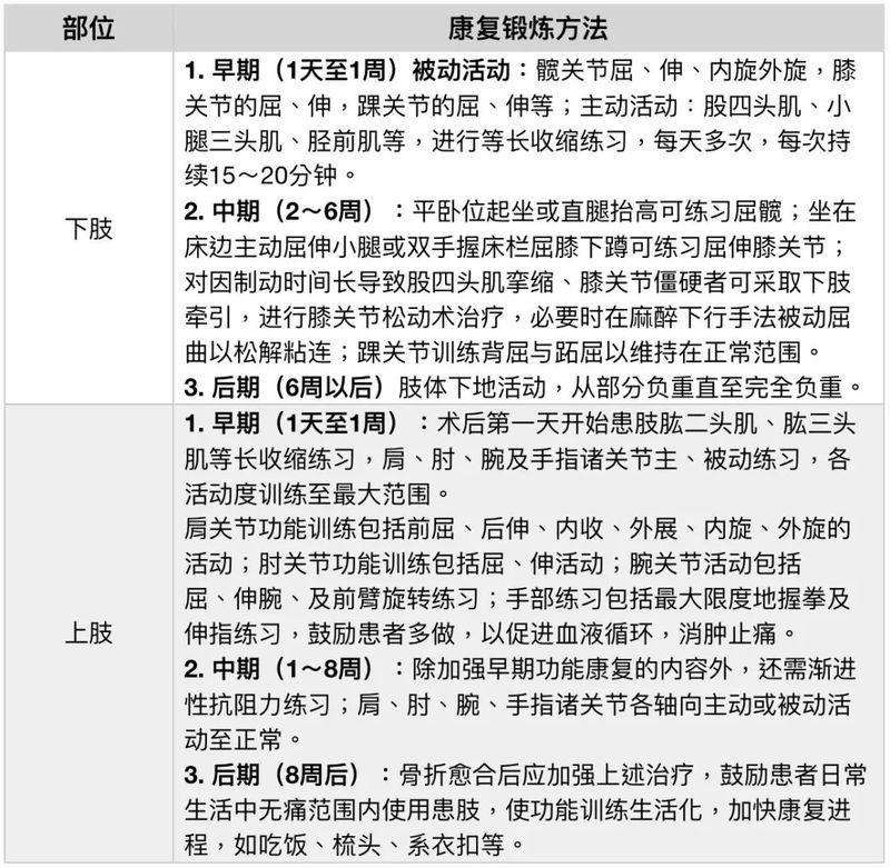 術后需要多長時間恢復？：術后康復全流程指南