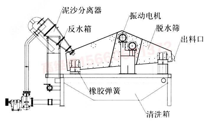 哪種沙子最容易清洗：不同類型沙子的特點是清洗難易程度的分析及推薦及推薦