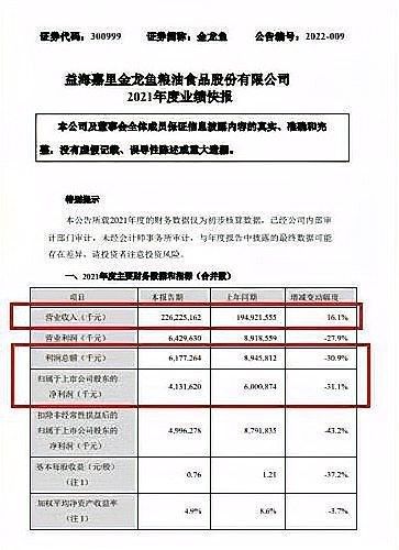 金龍魚2021年業績如何：金龍魚2021年業績呈現“增收不增利”的特點