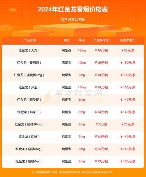 紅金龍爆珠香煙在哪里可以買到：紅金龍爆珠香煙怎么選