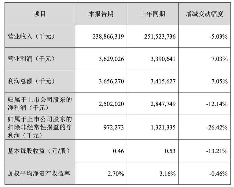 金龍魚品牌未來有何海外拓展計劃：金龍魚2023年營收2515億元擬承接中亞五國市場業務