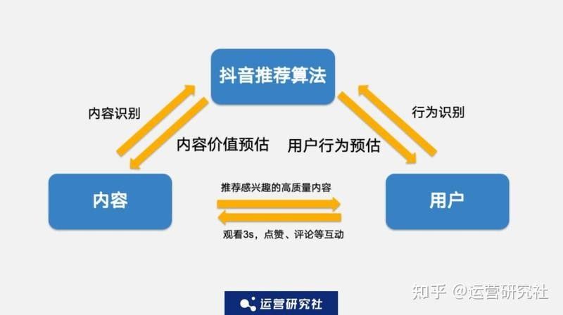 如何在抖音上找到雷龍魚視頻：抖音上查找雷龍魚視頻