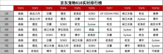 如何聯系森森水族客服？：森森hsd魚缸怎么選