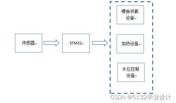 給我推薦一些專業的魚缸設計軟件：專業的魚缸設計軟件推薦
