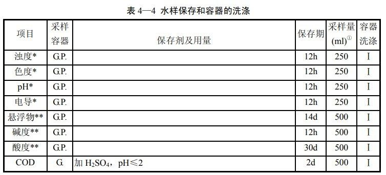 水質監測頻率如何確定？：水質監測頻率全指南