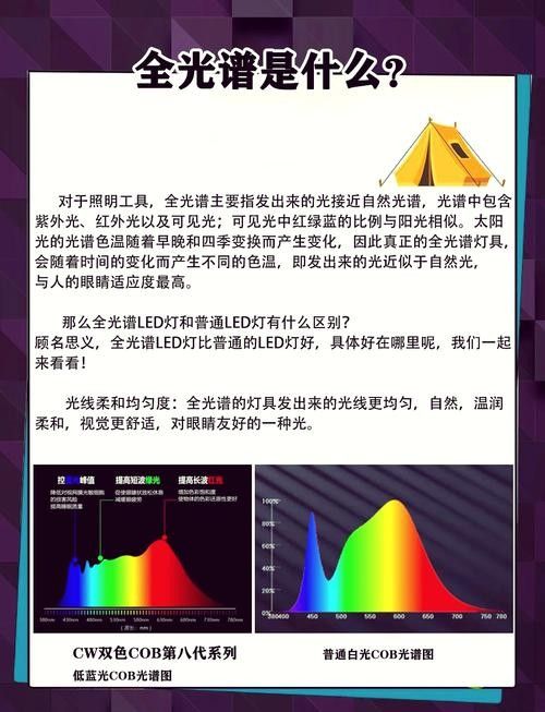 如何選擇合適的LED燈：如何選擇合適的led燈
