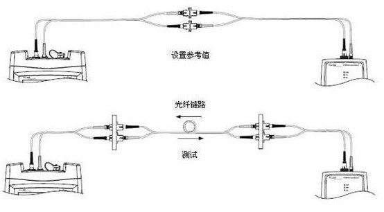 哪種方法檢測光衰最準確：如何用光功率計檢測光纖衰減