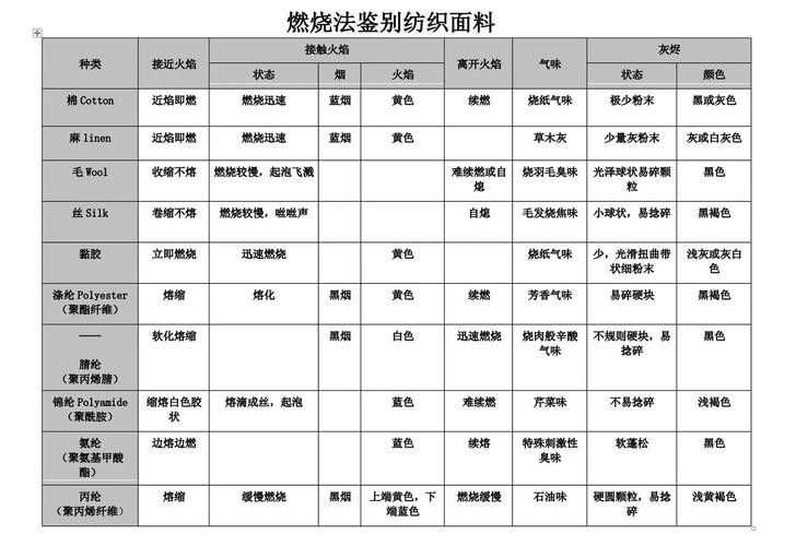 挑選時應該注意哪些細節(jié)：「高品質(zhì)」服飾具備哪些合格標準
