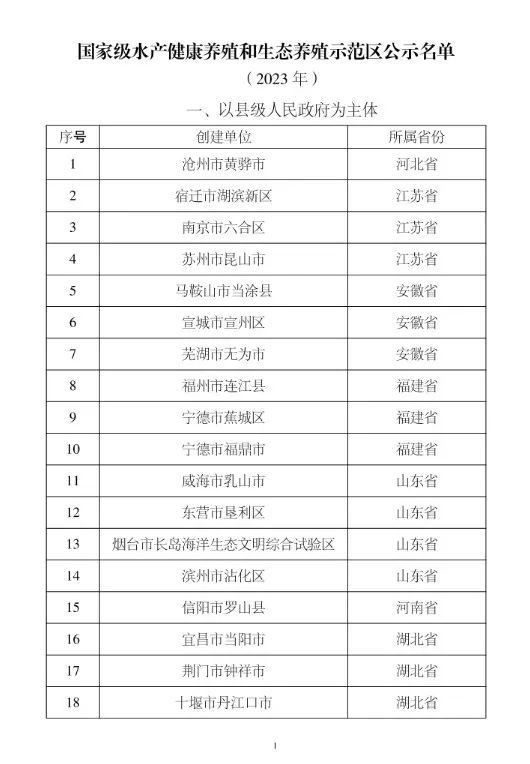 給我提供祥龍魚場的聯(lián)系方式：國家級水產(chǎn)良種場名單公示國家級水產(chǎn)良種場名單公示
