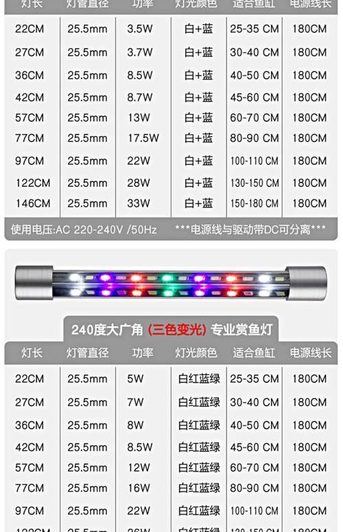 FKSC三色潛水燈的詳細參數：fksc三色潛水燈