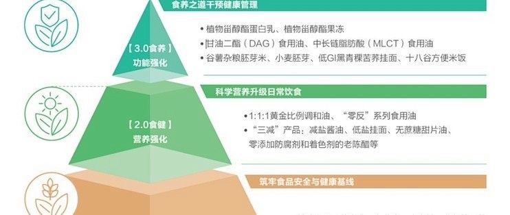 立達(dá)金龍魚(yú)有哪些創(chuàng)新產(chǎn)品？：立達(dá)金龍魚(yú)創(chuàng)新產(chǎn)品及技術(shù)亮點(diǎn)：綠色精準(zhǔn)適度加工工藝