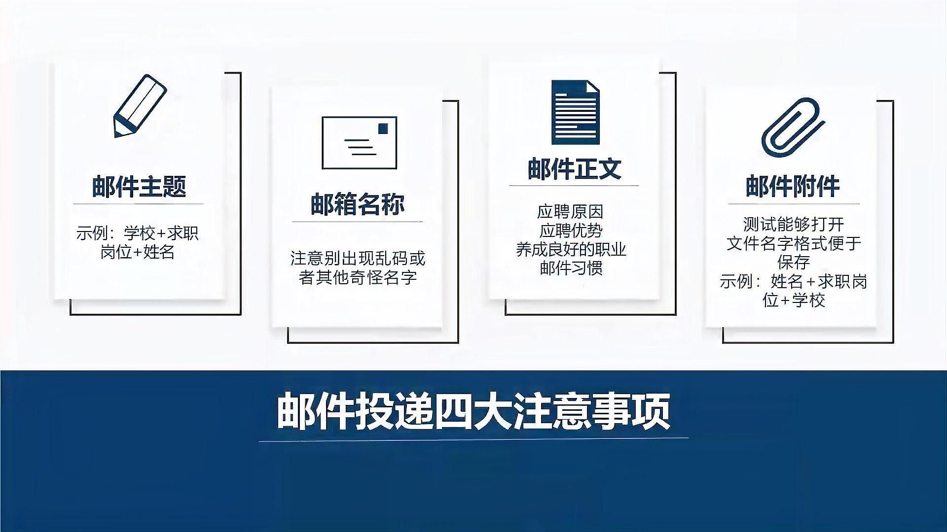 如何通過郵箱投遞簡歷：投簡歷用什么郵箱app精選
