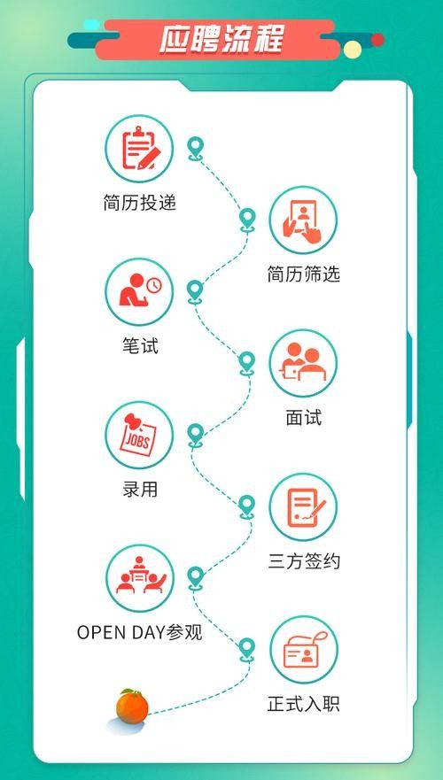 如何通過郵箱投遞簡歷：投簡歷用什么郵箱app精選