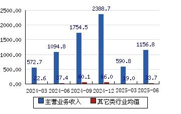 金龍魚價格走勢如何：金龍魚部分產品價格在蘇州市農貿市場呈現穩定趨勢