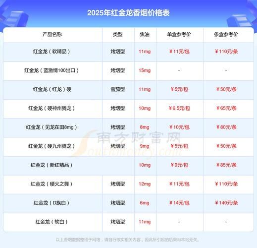 金龍魚價格走勢如何：金龍魚部分產品價格在蘇州市農貿市場呈現穩定趨勢
