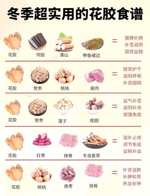 金龍魚膠絲有哪些功效和作用：金龍魚膠是一種營養豐富的海味食材，主要來源于魚鰾