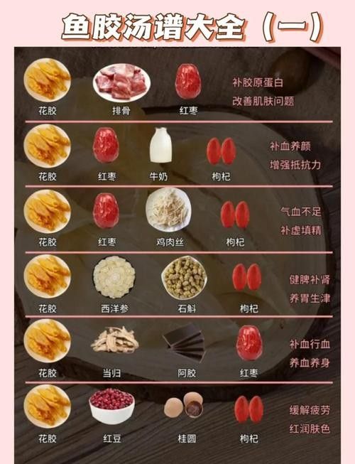金龍魚膠絲有哪些功效和作用：金龍魚膠是一種營養豐富的海味食材，主要來源于魚鰾