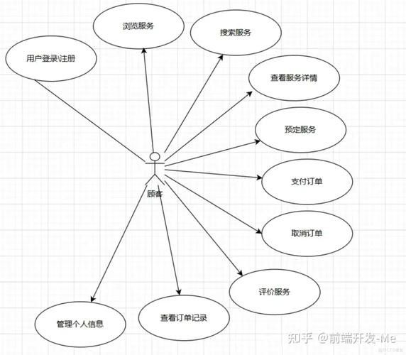 龍巔魚鄰APP如何使用？：龍巔-水族、文玩、寵物交流交易平臺