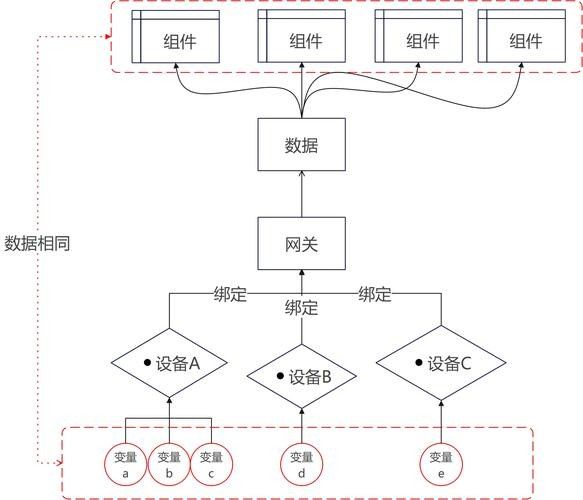 龍巔魚鄰APP如何使用？：龍巔-水族、文玩、寵物交流交易平臺
