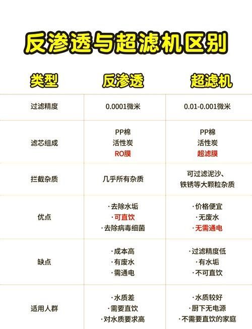 如何改善水質(zhì)？：改善水質(zhì)的方法