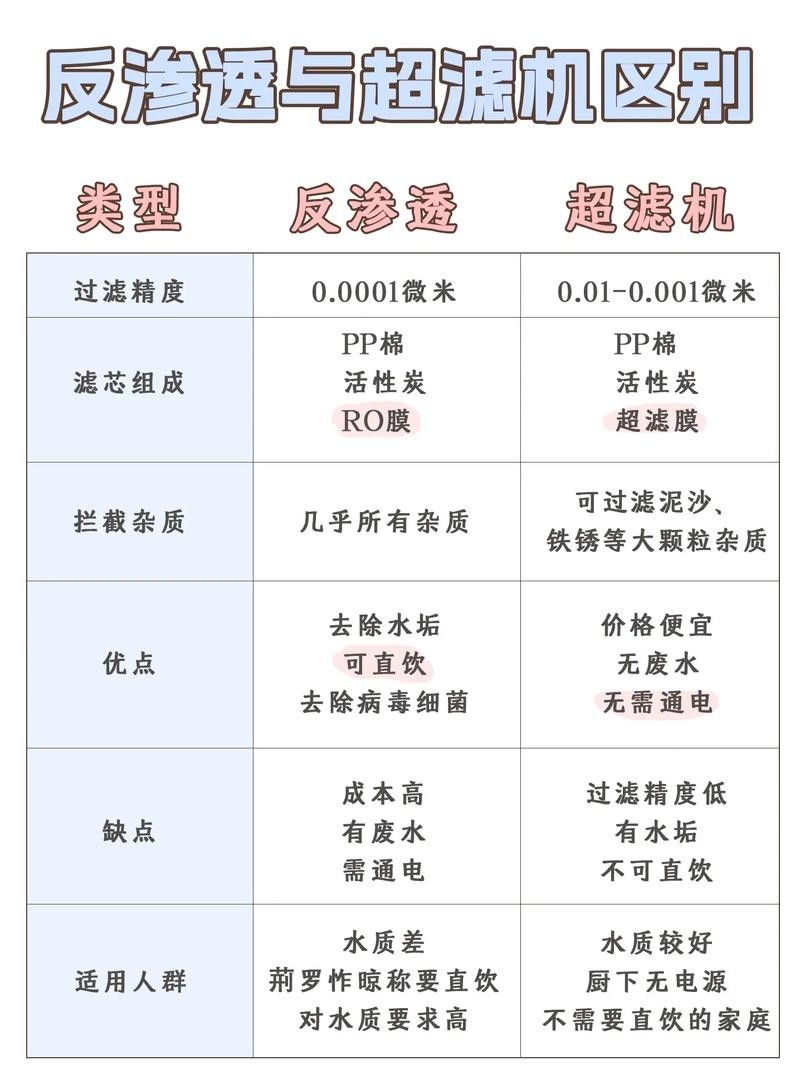 如何改善水質(zhì)？：改善水質(zhì)的方法