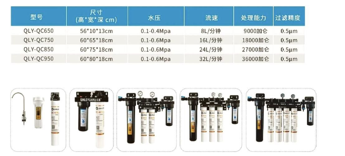 如何改善水質？：改善水質的方法