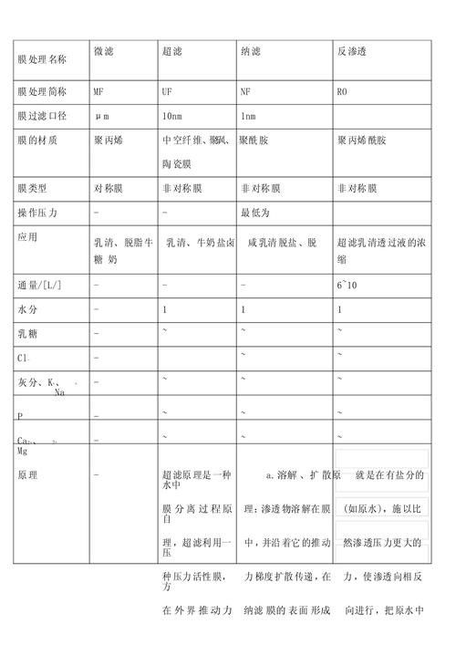 如何改善水質？：改善水質的方法