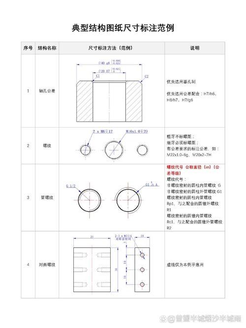 龍頭設計圖紙需要哪些標注：共參考3篇資料