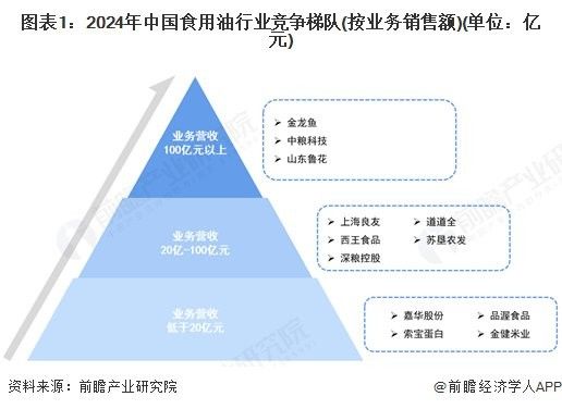 金龍魚大健康產業的競爭對手有哪些：金龍魚大健康產業的競爭對手