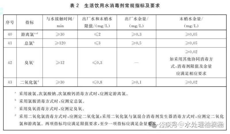 如何判斷水質(zhì)是否惡化：如何判斷水質(zhì)惡化 如何判斷水質(zhì)是否惡化：如何判斷水質(zhì)惡化 龍魚百科 第4張